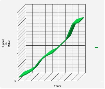 milestone-graph